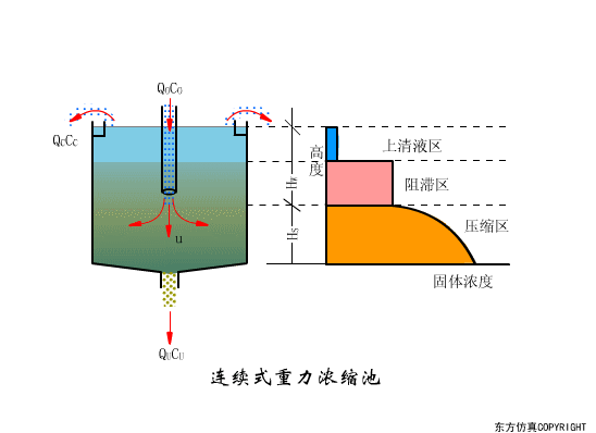 廢水處理設(shè)備主要有哪些？廢水處理設(shè)備工作流程圖解(圖18)