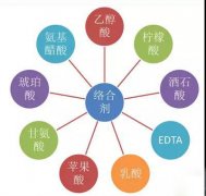 鍍鎳廢水如何處理？化學(xué)鍍鎳廢水處理方法詳解