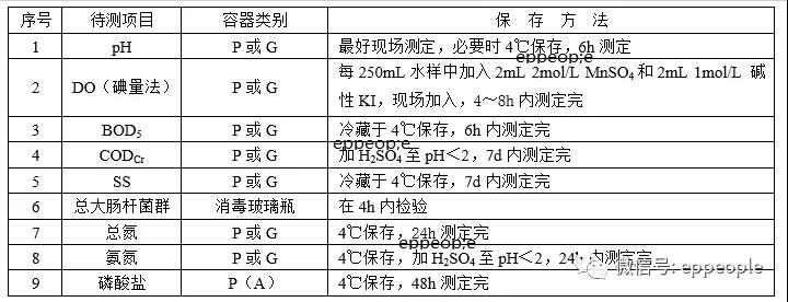 污水水樣怎么保存？水樣保存方法介紹