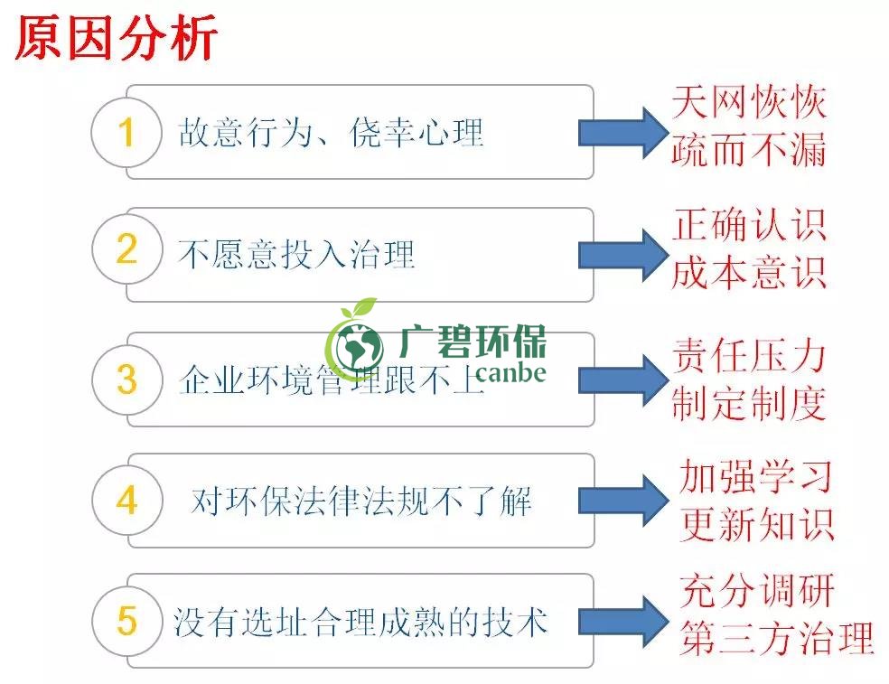 企業(yè)有哪些常見的環(huán)境違法行為？(圖2)