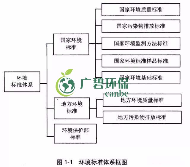 如何確定企業(yè)污染物排放標(biāo)準(zhǔn)？(圖1)