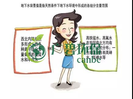 土壤環(huán)保：地下水污染的來源、途徑與特點(diǎn)(圖3)