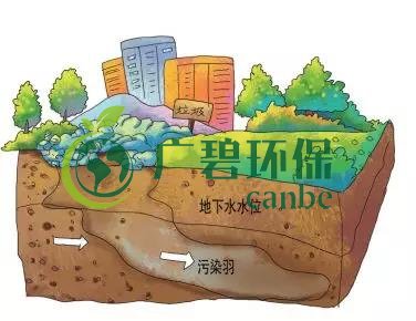 土壤環(huán)保：地下水污染的來源、途徑與特點(diǎn)(圖5)