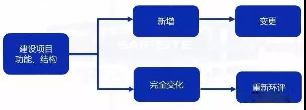 環(huán)評(píng)審批過期怎么辦？如何區(qū)分環(huán)評(píng)重大變更、重新報(bào)批、重新審核